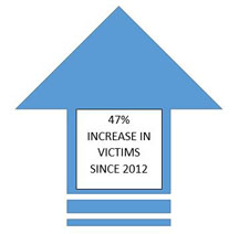 modern slavery image upward arrow showing 47% increase in victims since 2012